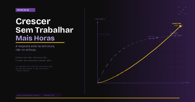 como-crescer-sua-empresa-sem-trabalhar-mais-horas